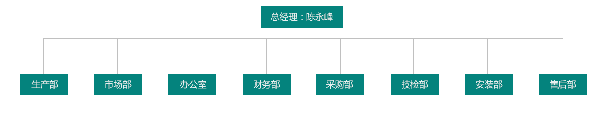 同陽新能源組織架構(gòu)